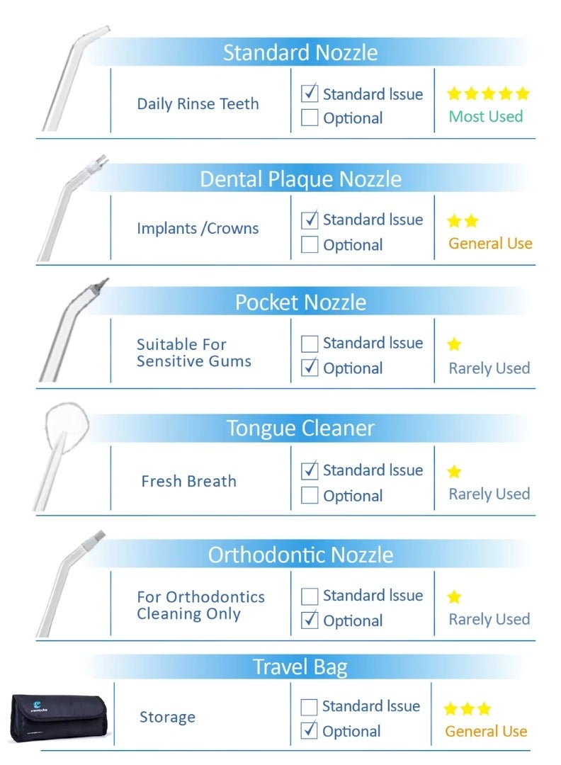 NIKITA.VIVI 320ml Tank Cordless Water Flosser Professional Dental Oral Irrigator, Portable & Rechargeable IPX7 Waterproof Water Flossing for Teeth Cleaning Electric Dental Water Flosser Teeth Cleaner Black - Image 5