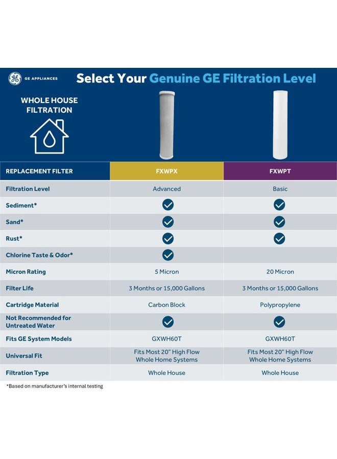 GE Whole House Replacement Filter | Fits GE GXWH60T Filtration System | Reduces Sand & Sediment for Better Water | High Flow | Easy Install | Twist & Lock Design | Replace Every 3 Months - Image 2