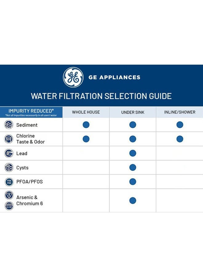 GE Whole House Replacement Filter | Fits GE GXWH60T Filtration System | Reduces Sand & Sediment for Better Water | High Flow | Easy Install | Twist & Lock Design | Replace Every 3 Months - Image 4