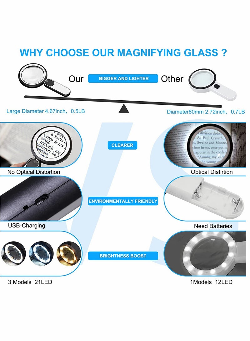 KASTWAVE Magnifying Glass, 10X Lighted Magnifying Glass, Handheld Illuminated Magnifier Reading Magnifying Glass, for Seniors, Exploring 21 LED Light (Black) - Image 4