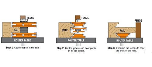 CMT ORANGE TOOLS CMT 800.527.11 3-Piece Entry & Interior Door Router Bit Set in Hardwood Case, 1/2-Inch Shank - Image 3