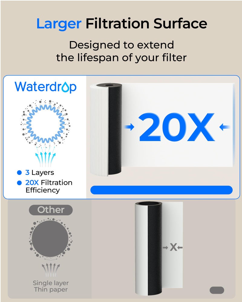 Waterdrop 10UA PRO Under Sink Water Filter, No Drill Required, Time Reminder, Easy Installation, Reduces Lead, Chlorine, Bad Taste & Odor, NSF/ANSI 42 Certified, 11000 Gallons, Does not Lower TDS - Image 5
