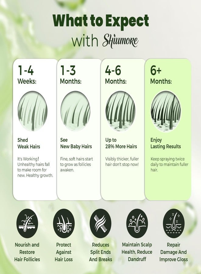 SHIUMORE 5% Minoxidil Hair Regrowth Spray for Men and Women with Rosemary Scent – 2 x 60ml Value Pack for 4+ Months – Lightweight Non Greasy Mist for Thinning Hair Receding Hairline Crown Support (Rosemary) - Image 4