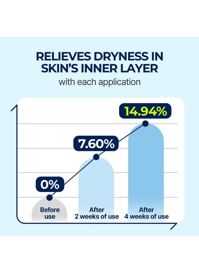 Torriden Torriden DIVE IN Hyaluronic Acid Serum 50ml (1.69 fl.oz.) | Deep Hydration to Get Glow Skin | Hyaluronic Acid, Panthenol, Allantoin | Korean Facial Serum  - Image 4