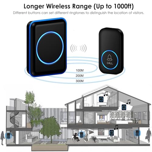 Full House Caregiver Pager, FullHouse Wireless Call Button 1000+ Feet, SOS Alert Nurse Calling Elderly Fall Help System for Patient/Disabled Monitoring at Home, IP55 Waterproof - Image 2