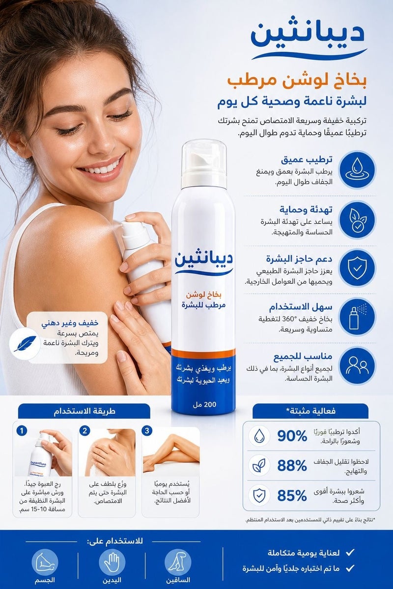 ديبانثين لوشن بخاخ مرطب مناسب لجميع أنواع البشرة أعيدي الحيوية لبشرتك 200 مل - Image 3