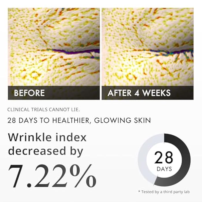 Depology Peptide Complex 10% Wrinkle Defense | Argireline™ Peptide Serum | Hydrating Face Serum Targets Dynamic Wrinkles | Vitamin C & Hyaluronic Acid Serum 1.01 fl oz - Image 4