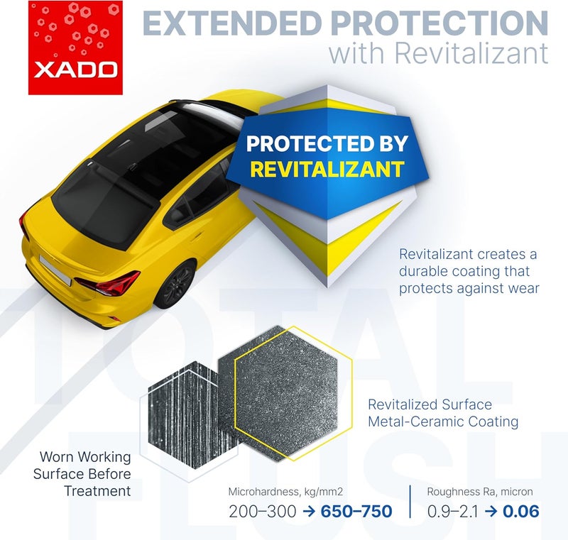 منظف نظام زيت المحرك مع تأثير مضاد للكربون - يزيل التلوث ورواسب المحرك - ATOMEX Total Flush Revitalizant (زجاجة، 250 مل) - Image 5