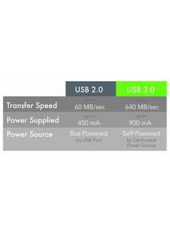 Plugable 5 Meter (16 Foot) USB 3.0 Active Extension Cable with AC Power Adapter, Back-Voltage Protection and Driverless Technology  - Image 5