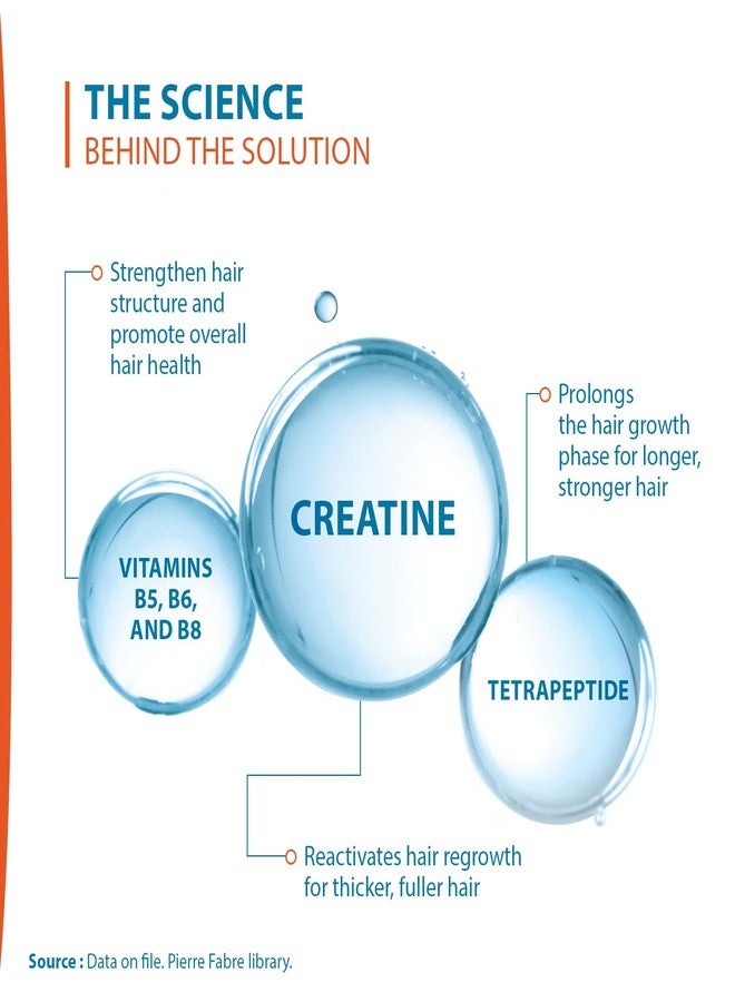 Ducray Creastim Reactiv Hair Loss Lotion 60 ml - Image 3