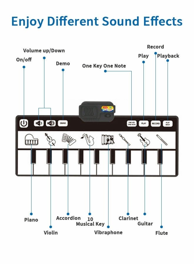 GROIC Kids Musical Mats with Music Sounds with 10 Keys, Musical Toys Toddler Music Piano Keyboard Dance Mat Carpet Touch Playmat Birthday Gift Toys for Baby Girls Boys - Image 2