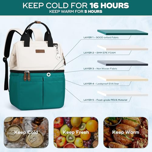 Maelstrom Cooler Backpack 36 Cans Insulated Backpack Cooler Soft Leakproof Double Deck Cooler Bag Lightweight Lunch Backpack for Men WomenPerfect for Beach Travel Camping Work 4beigegreen - Image 3