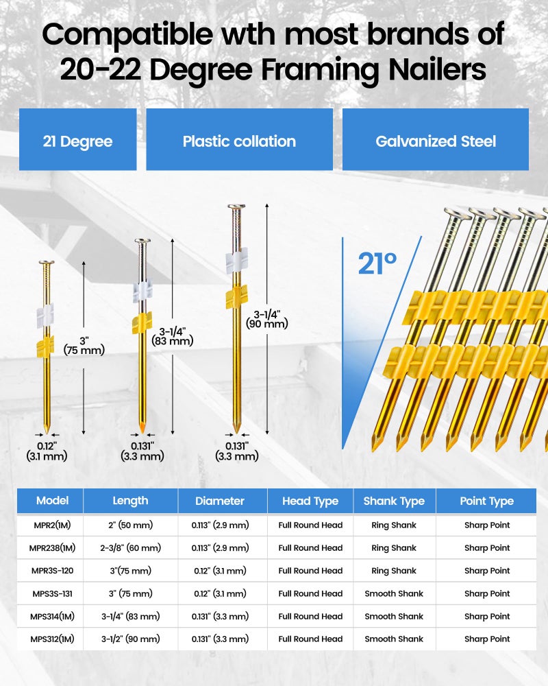 meite 21 Degree Framing Nails 3-1/2 Inch Galvanized Plastic Collated Nails, Full Round Head Ring Shank Structural Nails for Framing Nailer Gun on Truss Assembly and Subfloors 1,000PCS - Image 2