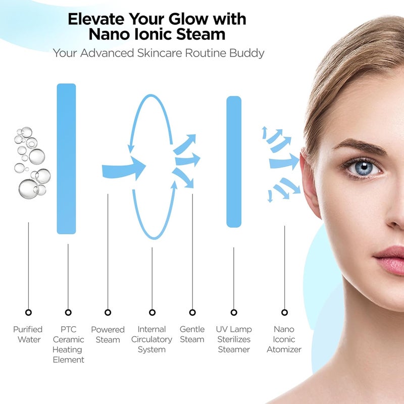 Dr Trust دكتور ترست الولايات المتحدة 3 في 1 بخار وجه نانو أيوني محمول، تخفيف البرد والسعال، مرطب بخاري (وردي وأبيض) - Image 4