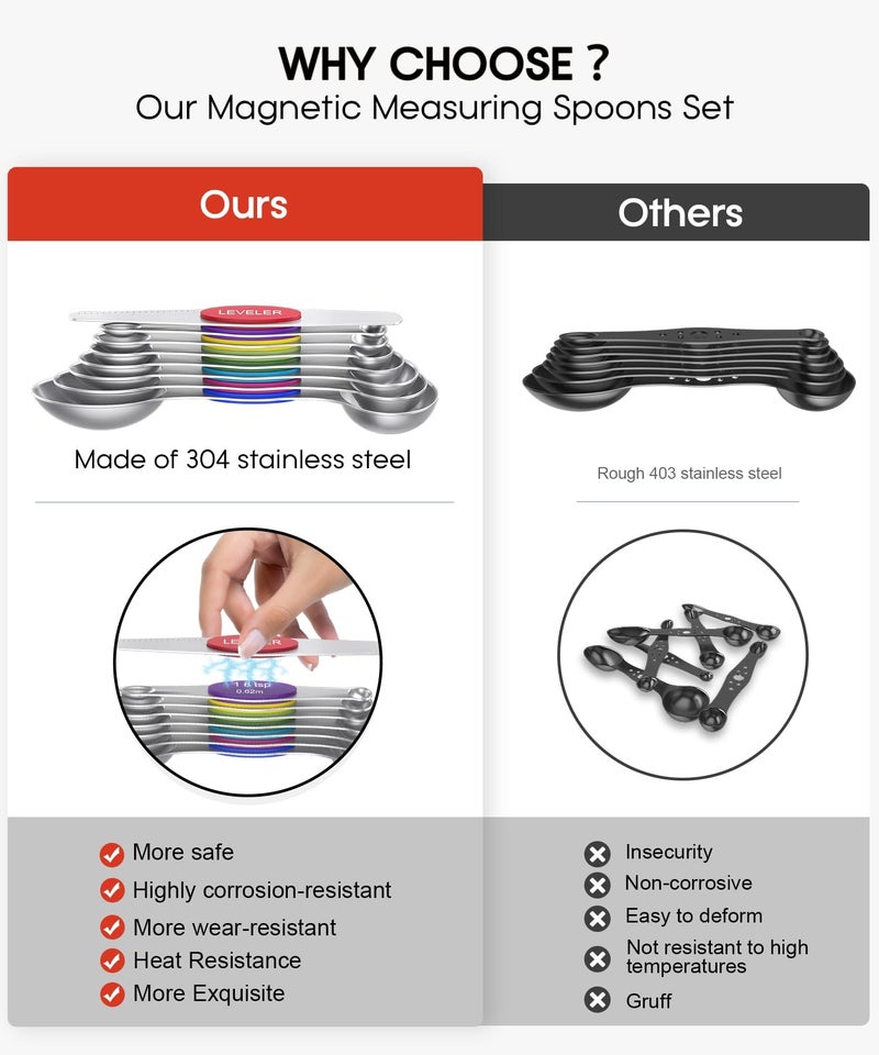 MTROYALDIA 8 PCS 304 Stainless Steel Measuring Spoons Set, 8 Pieces Magnetic Measuring Spoons for Cooking Baking, Coffee Sugar Salt for Liquid Wet and Dry Ingredients (Rainbow) - Image 2