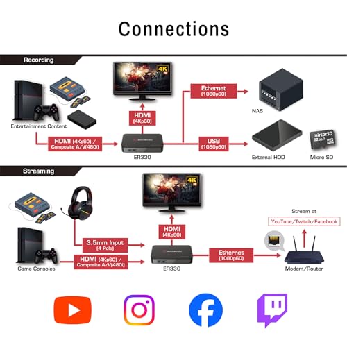 AVerMedia EZRecorder 330G - 4K Pass-Through and 1080p60 Video Recording, DVR with HDMI Capture, Digital Converter, Schedule Recording, No PC Required (ER330G) - Image 4