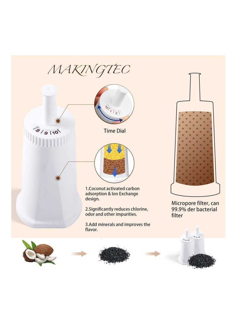 Y&D - 2 Pack of Replacement Water Filter for Breville Claro Swiss Espresso Coffee Machine - Compare to Part #BES008WHT0NUC1 - Image 1