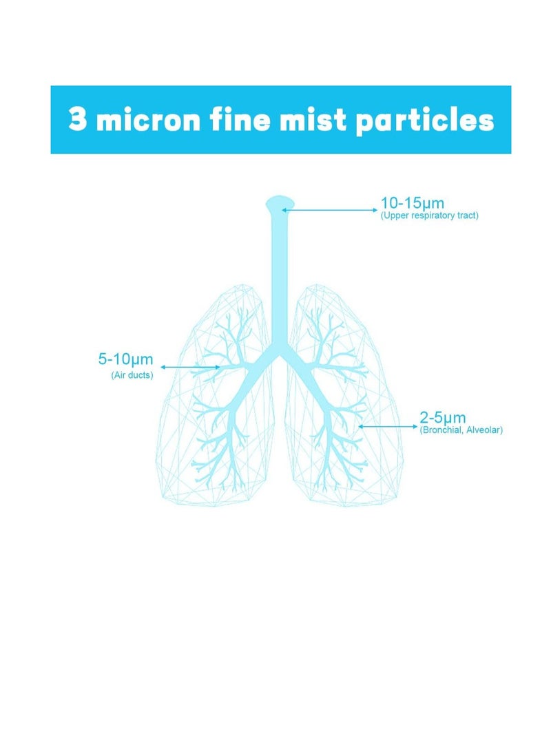 جهاز نيبولايزر محمول للأطفال والكبار – جهاز استنشاق ببخار بارد مع معدل تبخير قابل للتعديل وتشغيل هادئ – مزوّد بفوهة وقناعين للاستخدام المنزلي والسفر - Image 5