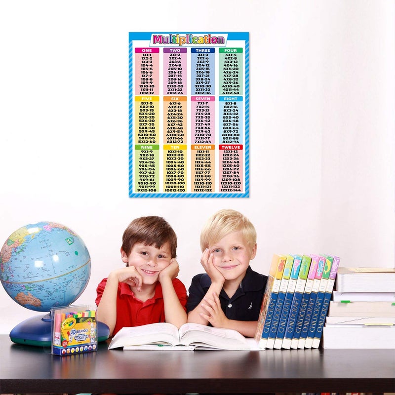 Noare Chart Noare Times Tables, 17.3x24 inch Math Charts Table Poster for Elementary, Educational Poster for Kids, Classroom Decorations, School Supplies Materials - Image 5