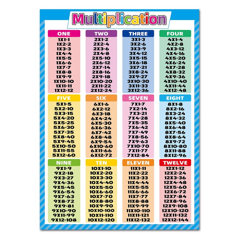 Noare Chart Noare Times Tables, 17.3x24 inch Math Charts Table Poster for Elementary, Educational Poster for Kids, Classroom Decorations, School Supplies Materials - Image 1