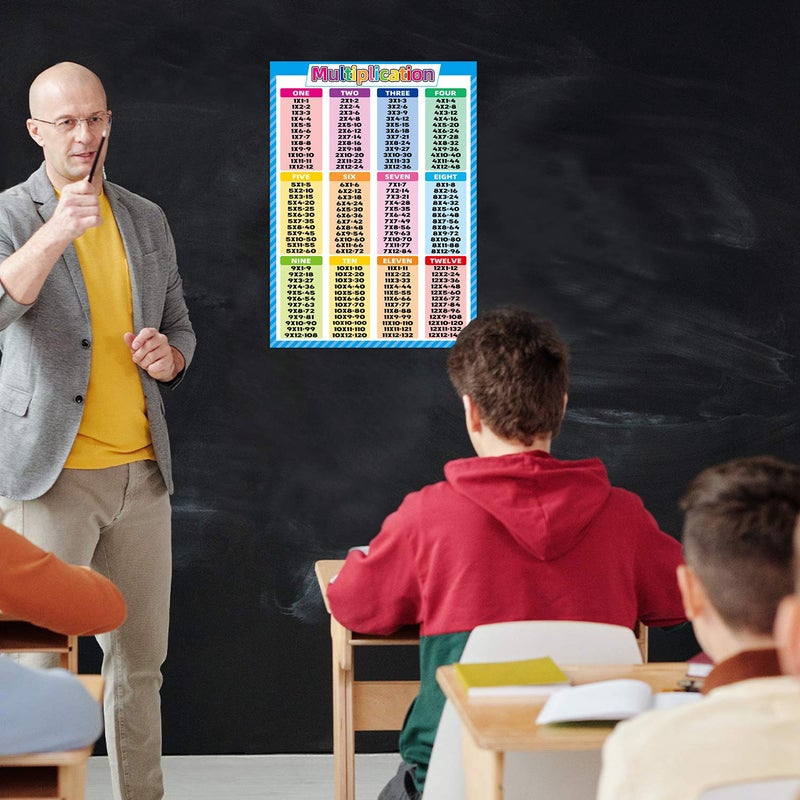 Noare Chart Noare Times Tables, 17.3x24 inch Math Charts Table Poster for Elementary, Educational Poster for Kids, Classroom Decorations, School Supplies Materials - Image 4