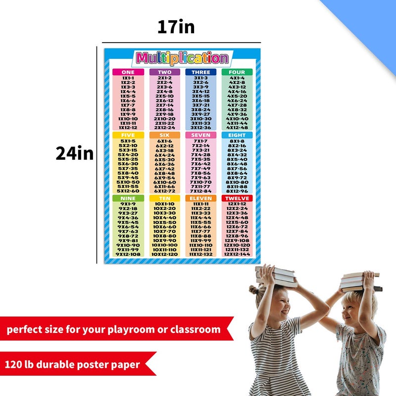 Noare Chart Noare Times Tables, 17.3x24 inch Math Charts Table Poster for Elementary, Educational Poster for Kids, Classroom Decorations, School Supplies Materials - Image 2
