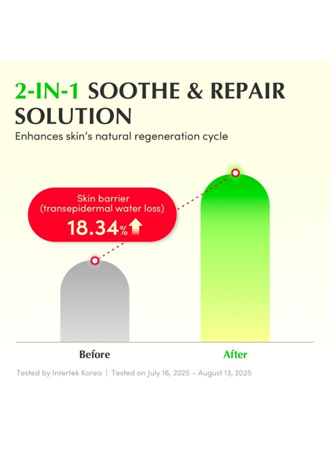 إيكوالبيري سيروم EQQUALBERRY Aloe PDRN المهدئ - عناية كورية مهدئة للبشرة الحساسة، مستخلص السيكا والصبار لإصلاح البشرة وترطيبها وإشراقتها، غير كوميدوغينيك (30 مل/1.01 أونصة) - Image 4