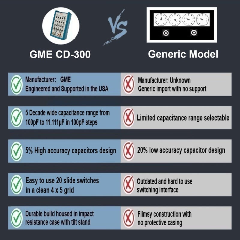 GME CD-300 Capacitance Substitution Decade Box, 5 Decades Range, 100pF to 11.111 μF, Designed in The USA - Image 3