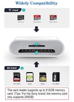 FLOWING SD Card Reader for iPhone/iPad, Micro SD Card Reader with Dual Slots Compatible with iPhone  - Image 3