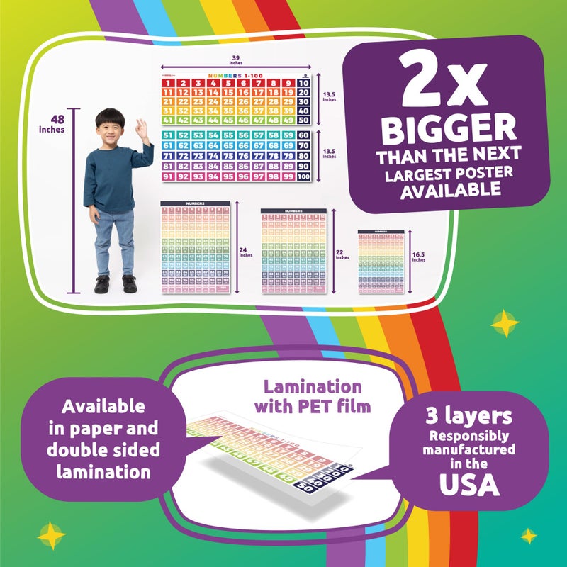 Sproutbrite Number Chart 1-100 for Classroom Wall - Extra Large 39" x 27" Visual Learning & Hundreds Chart Poster - Educational Posters - Color-Coded Hundreds Chart for Elementary - Supports Counting Skills - Image 2