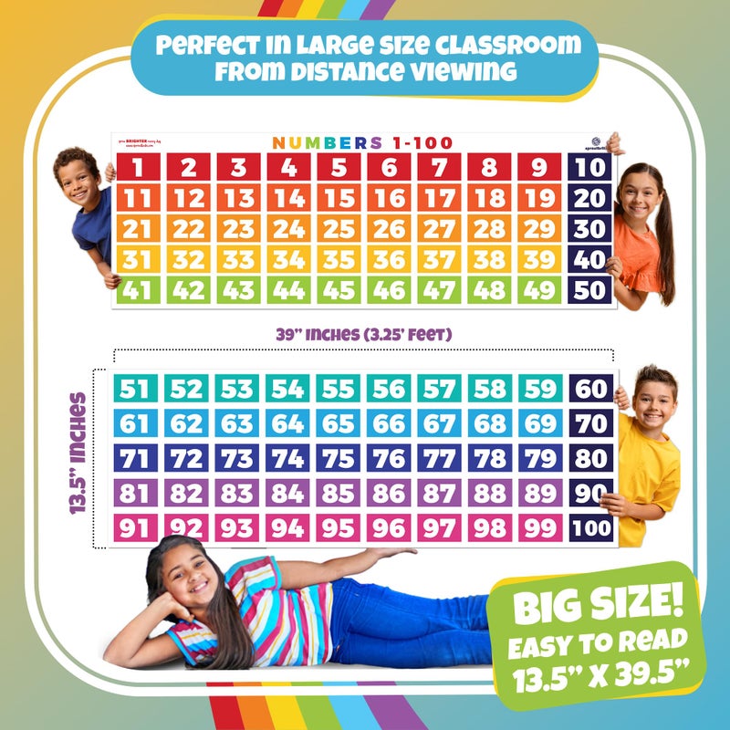 Sproutbrite Number Chart 1-100 for Classroom Wall - Extra Large 39" x 27" Visual Learning & Hundreds Chart Poster - Educational Posters - Color-Coded Hundreds Chart for Elementary - Supports Counting Skills - Image 3