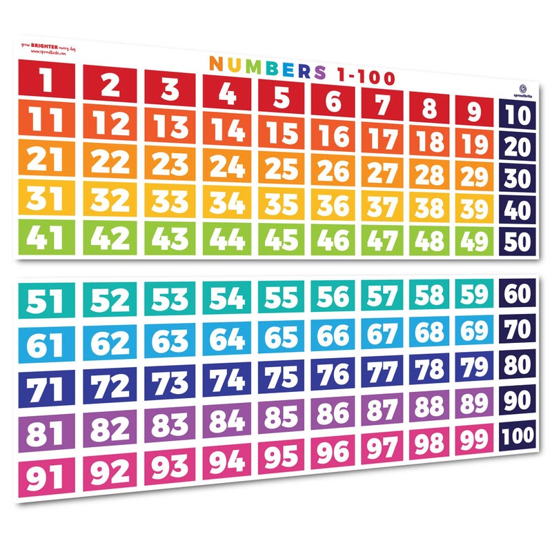 Sproutbrite Number Chart 1-100 for Classroom Wall - Extra Large 39" x 27" Visual Learning & Hundreds Chart Poster - Educational Posters - Color-Coded Hundreds Chart for Elementary - Supports Counting Skills - Image 1