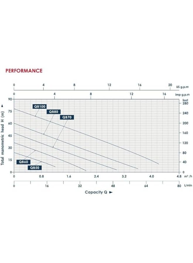 Apt 0.5HP Water Pump, High-Efficiency, Corrosion-Resistant Housing - Image 4