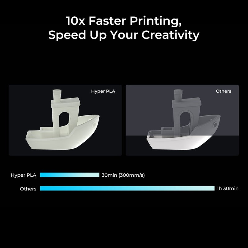 1.75mm Black PLA Filament: 10x Faster Printing - Precise Print Stronger Toughness for 3D Printers - Image 4
