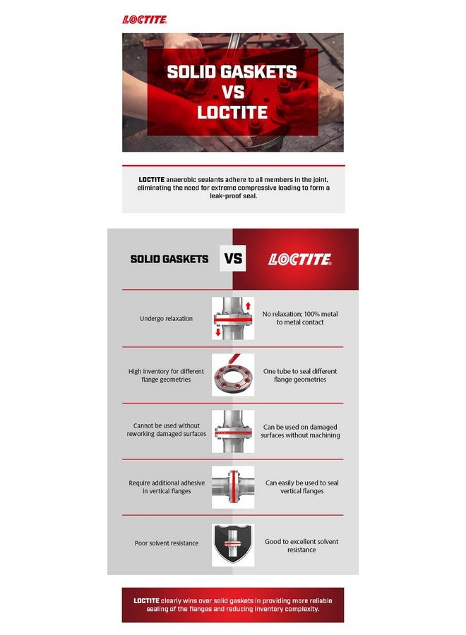 Loctite LOCTITE® SI 595, Gasketing, oxime silicone clear paste 300ml, adhesive sealant, mechanical assemblies, rubber seal, resists aging, shrinking, withstand extreme temperature cycling, UV light and ozone  - Image 4
