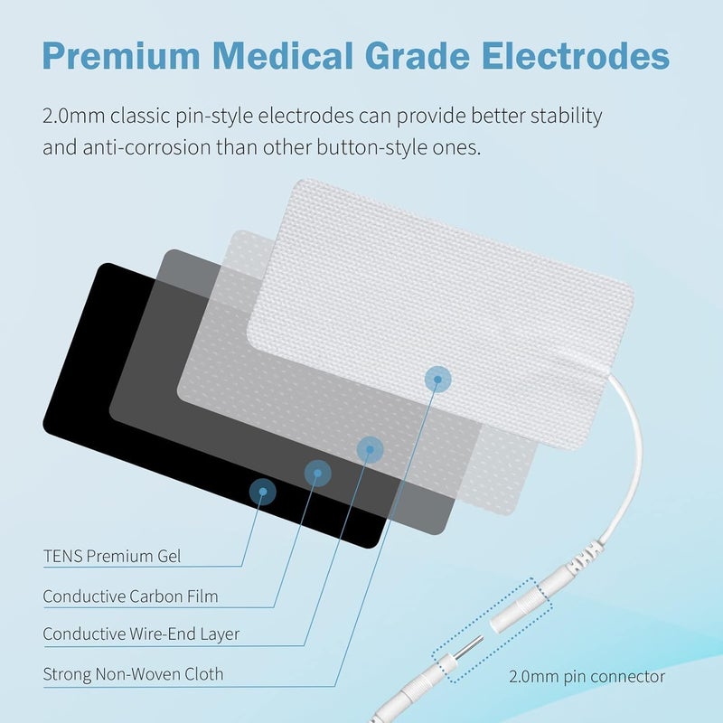 Lanieney TENS Unit Replacement Pads 20 Pcs 2" x 4" Large Electrode Patches with Upgraded Self-Adhesive & Non-Irritating Design, Reusable 35 Times for Electrotherapy, Compatible with AUVON, TENS 7000 - Image 5
