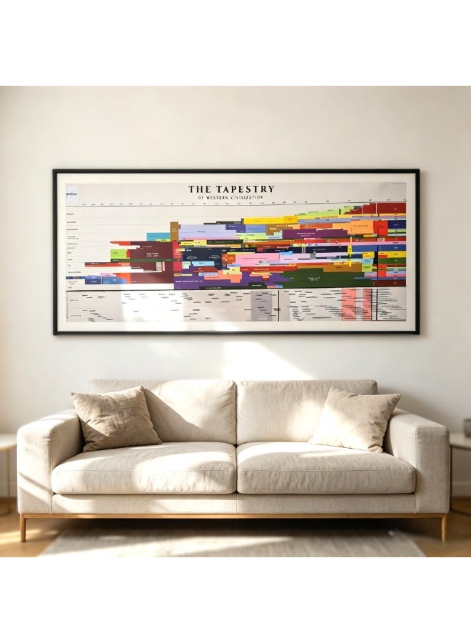 None/Brand Original Design Western History Scroll, 170cm High-Definition Photo Paper, Museum-Quality Giclée Print, Wall Decor&Educational Poster，One Chart Beats Ten Thousand History Books - Image 1