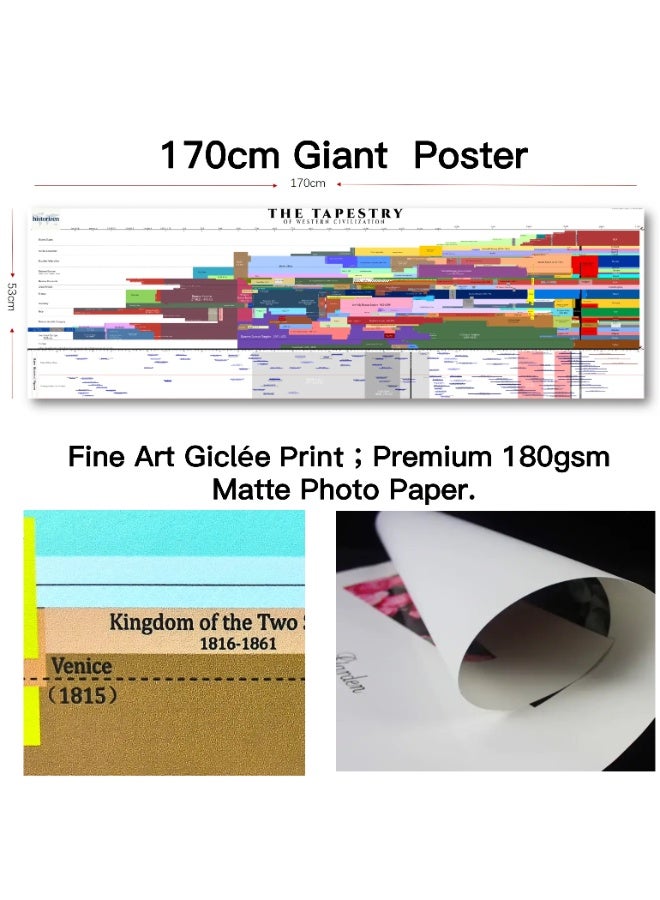 None/Brand Original Design Western History Scroll, 170cm High-Definition Photo Paper, Museum-Quality Giclée Print, Wall Decor&Educational Poster，One Chart Beats Ten Thousand History Books - Image 4