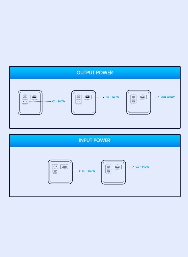 Faster Power Xtreme PX140 Watts 27600mAh Power Bank- 3 Ports (2xUSB-C + 1xUSB-A) 140W PD Fast Charging Smart TFT Display- Travel Friendly Safety Protection for MacBook, iPhone, Android, Dell, Xiaomi - Image 5