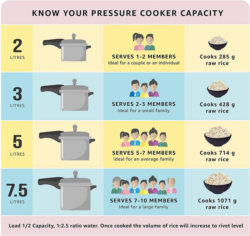 Pigeon Favourite Pressure Cooker 3 Litres | Aluminium | Outer Lid | Induction Base | Silver - Image 3