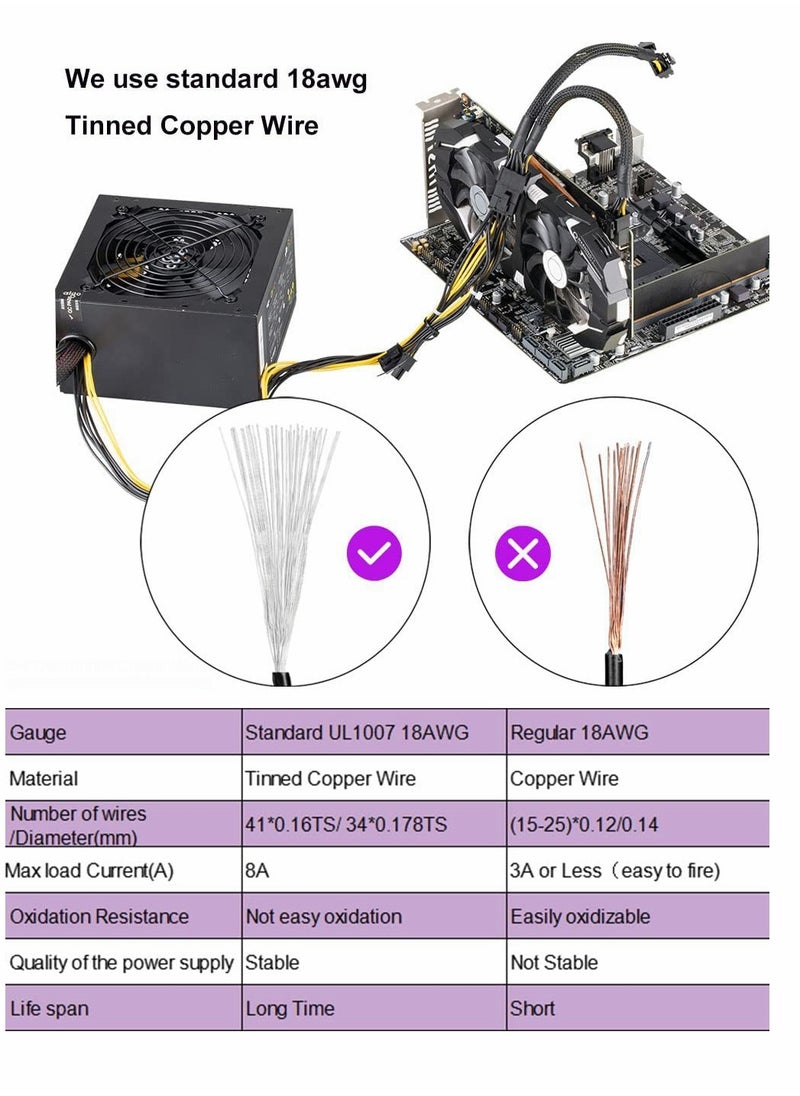 KASTWAVE - Graphics Lines, Graphics Card 8 Pins One Point Two Lines, Graphics Card 8p Extension Cable, Graphics Card Adapter, Braided 20cm, Pci-e Pcie Power Cable 18awg 20cm, with Sleeve - Image 1