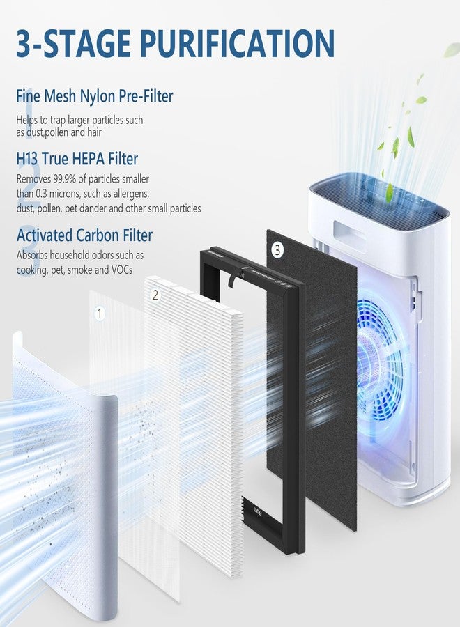 GoKBNY عبوة من 4 فلاتر بديلة لجهاز تنقية الهواء ECOSELF HAP603 / HAP603WF، فلتر H13 True HEPA، رقم المنتج: RFHAP603، لون أبيض - Image 2