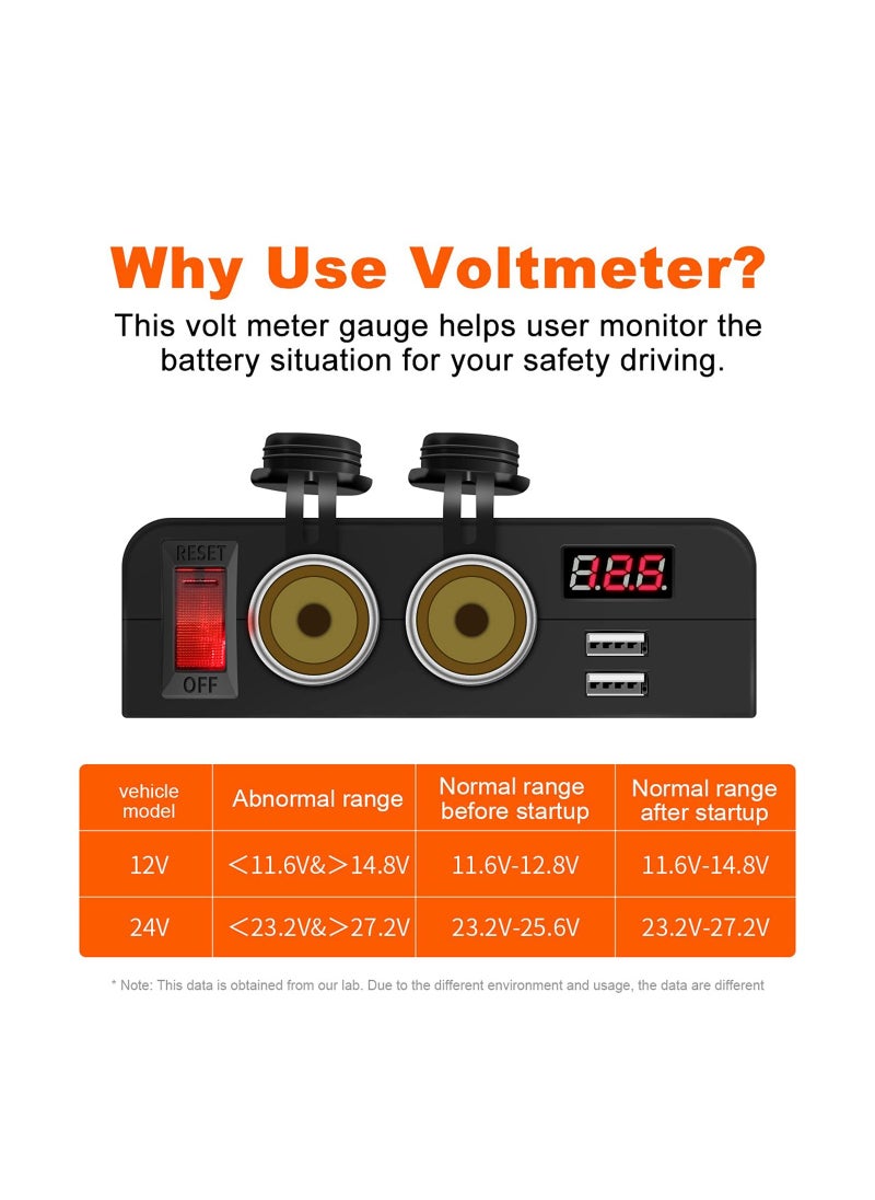 SYOSI - Dual USB Socket Charger and Dual 12V Power Outlet Cigarette Lighter Splitter Adapter with LED Voltmeter On/Off Switches for Car Rv Truck Marine Boat Camper Vehicles - Image 1