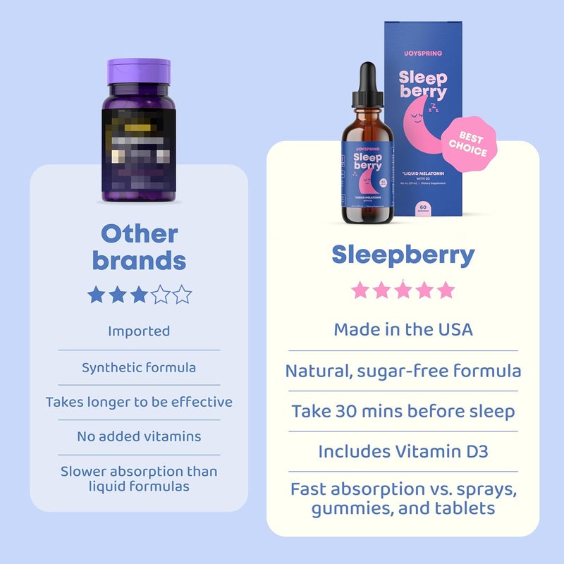 JoySpring Sleepberry Kids Melatonin 3 mg  Liquid Sleep Aid with L Theanine High Absorption Berry Drops 2 fl oz 60 Servings Childrens Melatonin with Vitamin D Kids Travel Essentials - Image 3