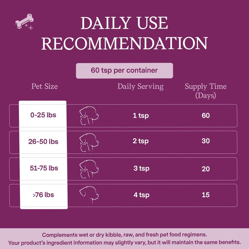 Fera Pets Goat Milk - Calming Supplement for Dogs & Cats - Ashwagandha, L-Theanine, & Passion Flower - Supports Anxiety Relief & Relaxation - for Picky Eaters - 60 TSP - Image 4