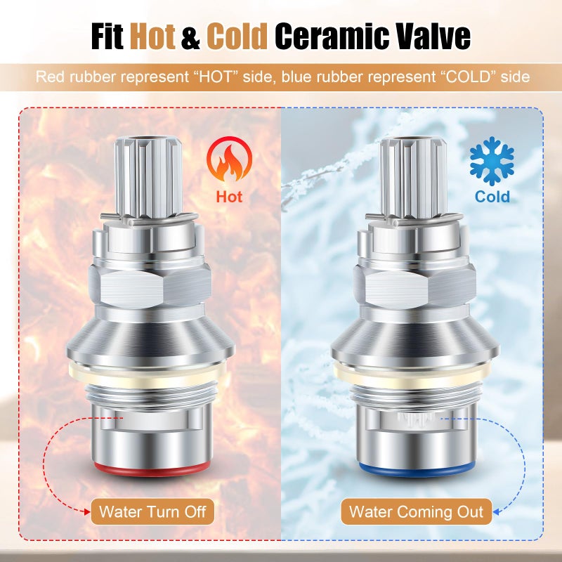 Enhon 2 Pack Ceramic Disc Cartridge Replacement for 910-9000, Compatible with Price Pfister Hot & Cold Ceramic Valve, For Use on Two Handle Lavatory Faucets, 12 Point Broach - Image 3