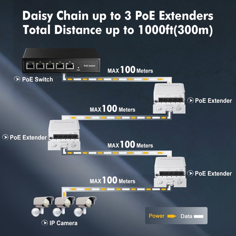 Binardat Outdoor Poe Switch Passthrough, 1 Poe in 4 Poe Out Extender, IEEE802.3af/at/BT Poe Powered 90W, 100Mbps Ethernet, Waterproof Wall Mount Plug And Play, 100M OUTDOOR 5 PORT - Image 4