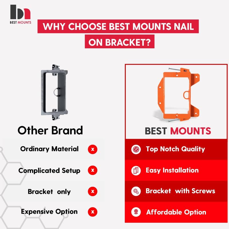 Best Mounts BestMounts - 10 Pack Nail-ON Low Voltage Mounting Brackets 1 Gang Multipurpose New Construction - Drywall Outlet Cable Wall Plate Bracket for Telephone Wire, Network Cable, HDMI, Speaker Wire - Image 5