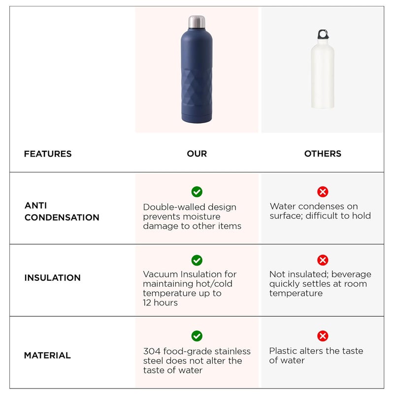 UMAI 750ml Insulated Thermosteel Bottle | Hot and Cold Water Bottle for Office, Gym, School | Leakproof | Vacuum Insulated Water Bottles | Easy Carry Flask for Kids/Adults | (Dark Blue) - Image 5