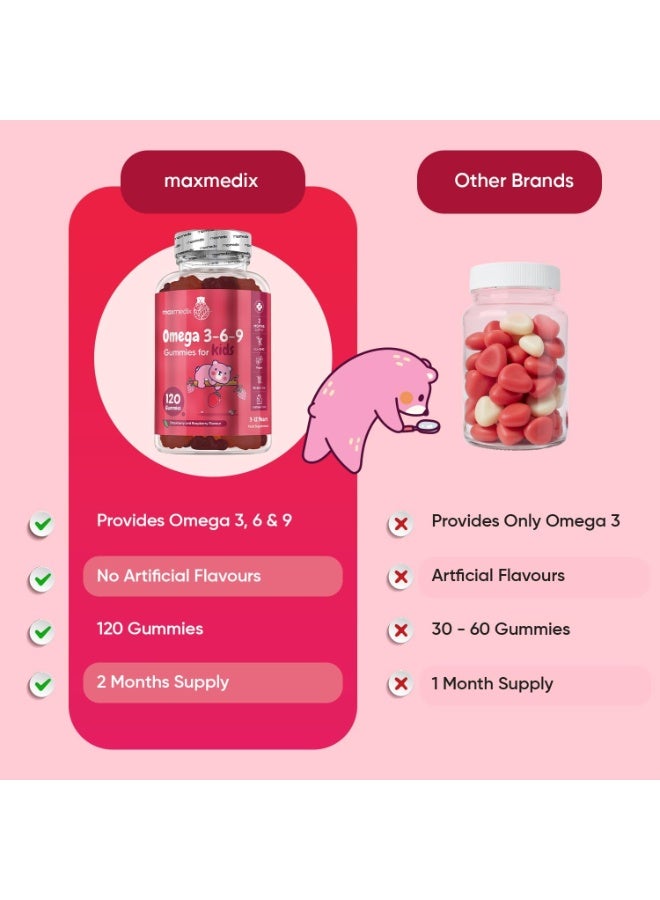maxmedix Omega 3 6 9 Gummies for Kids - 2 Months Supply - 120 Vegan Gummies - Tasty Alternative to Fish Oil or COD Liver Oil for Kids - Rich in EPA, DHA & ALA - Non-GMO & Gluten-Free Omega 3 Kids Gummies - Image 4